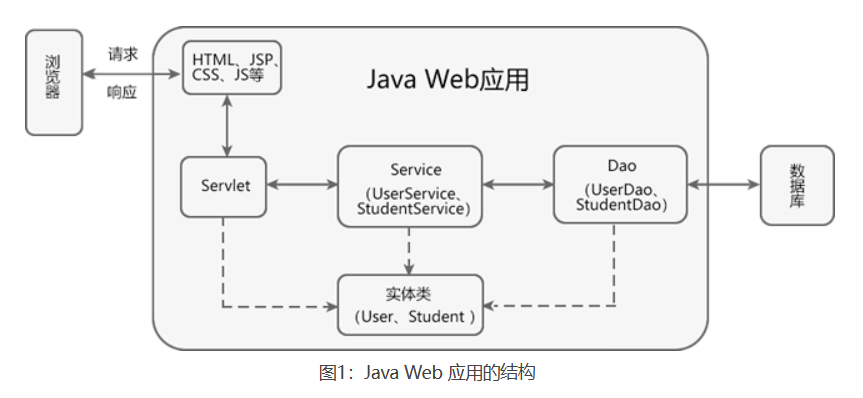 springmvc_20230731114544.png