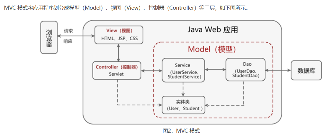 springmvc_20230731114712.png