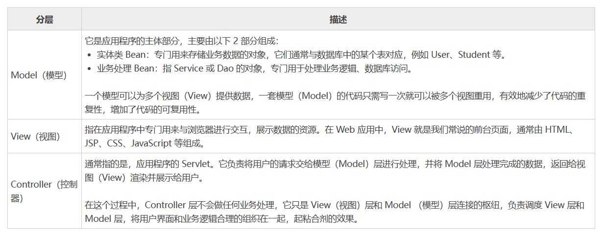 springmvc_20230731115208.png