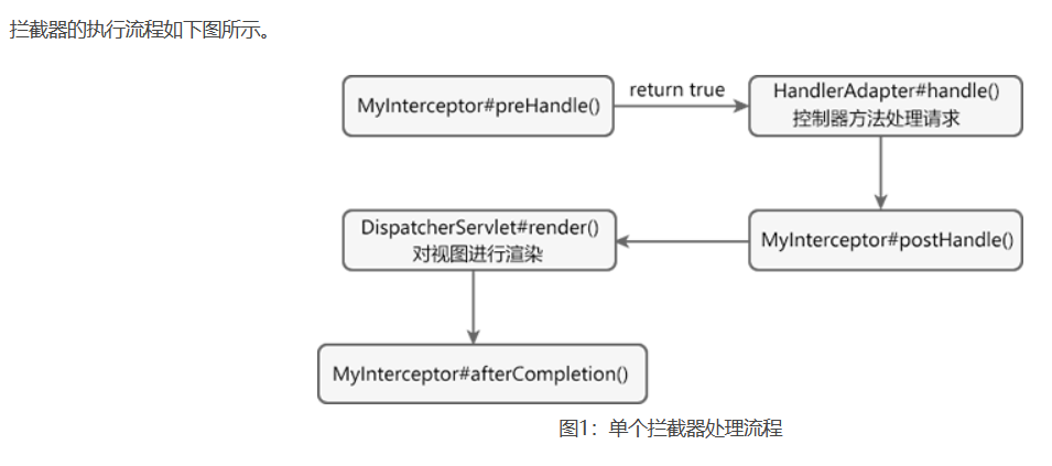 springmvc_20230801143501.png