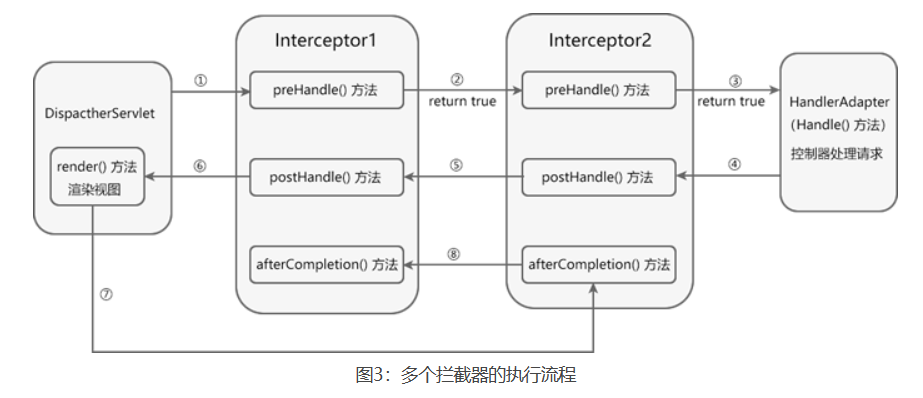 springmvc_20230801144308.png